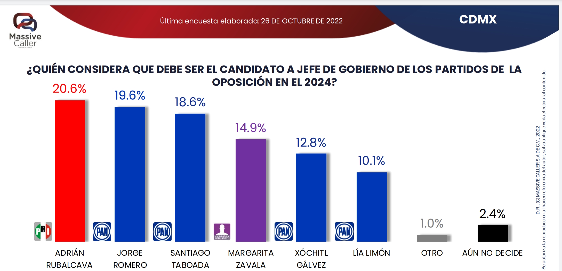 ¡Los Ojos de la Capital!