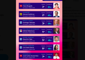 Obra pública, infraestructura urbana y seguridad, esenciales para un Xochimilco vigoroso 