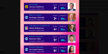 Obra pública, infraestructura urbana y seguridad, esenciales para un Xochimilco vigoroso