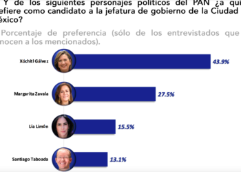 ¡Los Ojos de la Capital!