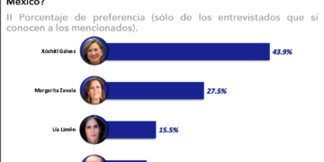 ¡Los Ojos de la Capital!