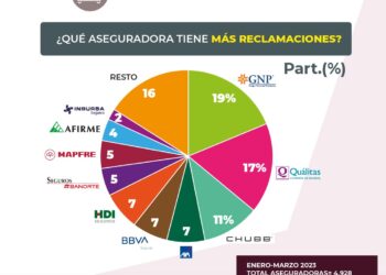 Quién es quién en las aseguradoras de autos