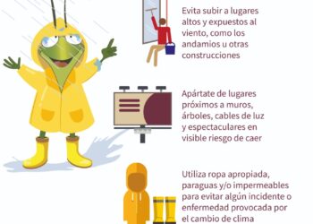 Alerta Amarilla por lluvias fuertes en la CDMX