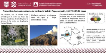 Recomendaciones por caída de ceniza