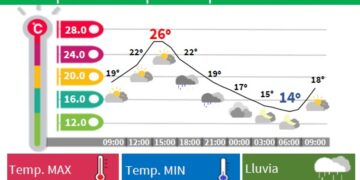 Continuará caluroso durante el día, el termómetro alcanzará 26ºC; se esperan lluvias fuertes en el Sur y Poniente de la CDMX