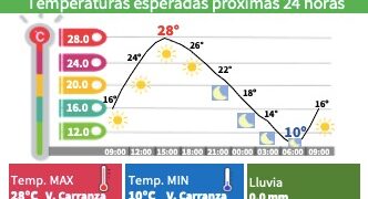 Alerta amarilla en algunas demarcaciones de CDMX