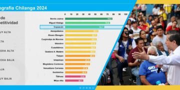 Coyoacán una de las 3 alcaldías más competitivas, destaca Giovani Gutiérrez