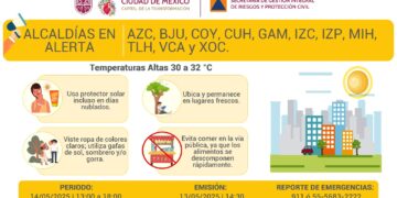 Ola de calor activa Alerta Amarilla en la CDMX