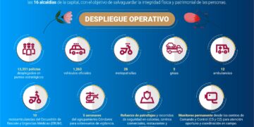 Operativo de Día de las Madres desplegará 13 mil policías en CDMX