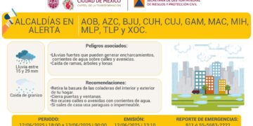 Pronostican lluvias en distintas alcaldías de la CDMX
