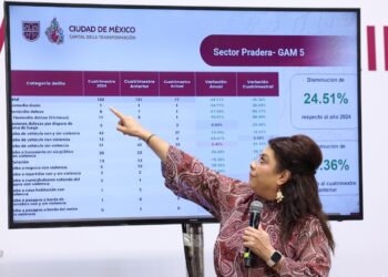 ¡Los Ojos de la Capital!