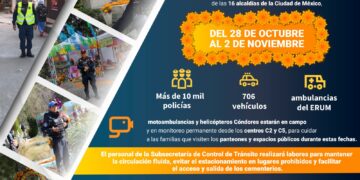 Refuerzan seguridad en panteones y romerías por Día de Muertos